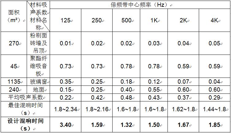 大唐湘潭發(fā)電有限責任公司二期集控室聲學(xué)裝修