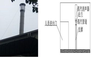 南昌科勒離心風機噪聲治理工程 南昌科勒離心風機噪聲治理工程